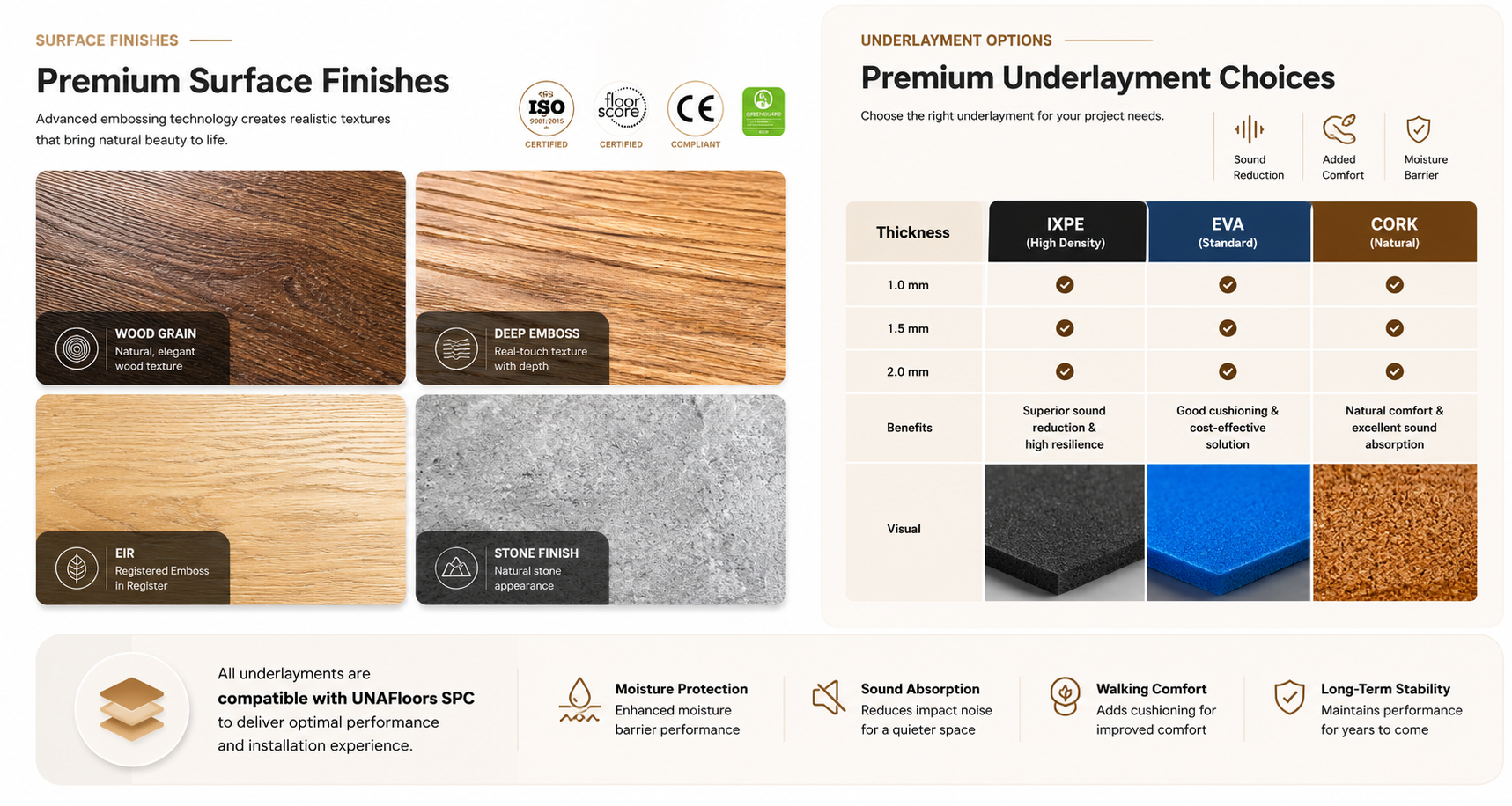 UNAFloors premium surface finishes — wood grain, deep emboss, EIR, stone — and underlayment options IXPE, EVA, Cork in 1.0 / 1.5 / 2.0 mm with ISO 9001, FloorScore, CE and Greenguard certifications